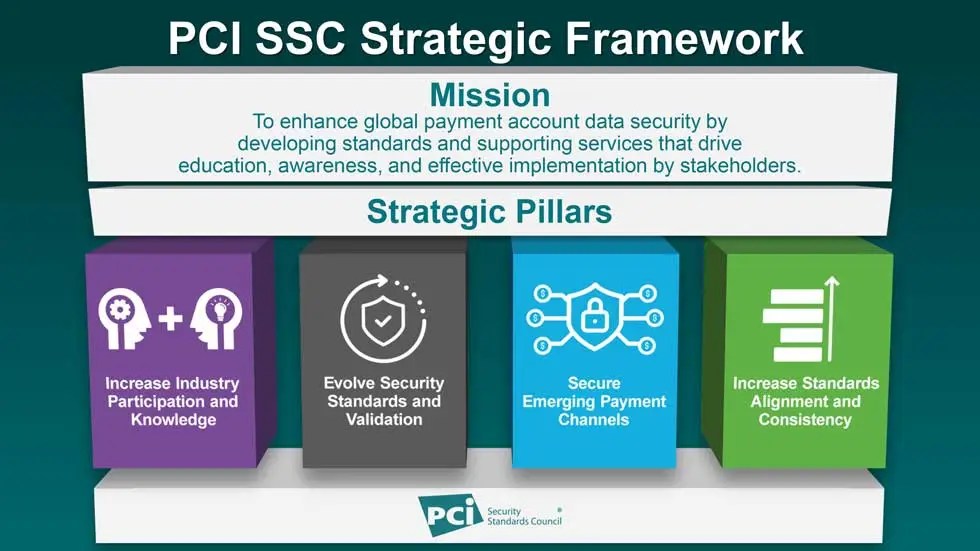 PCI_SSC_Mission_Strategic_Pillars_v2 PCI_SSC_Mission_Strategic_Pillars_v2