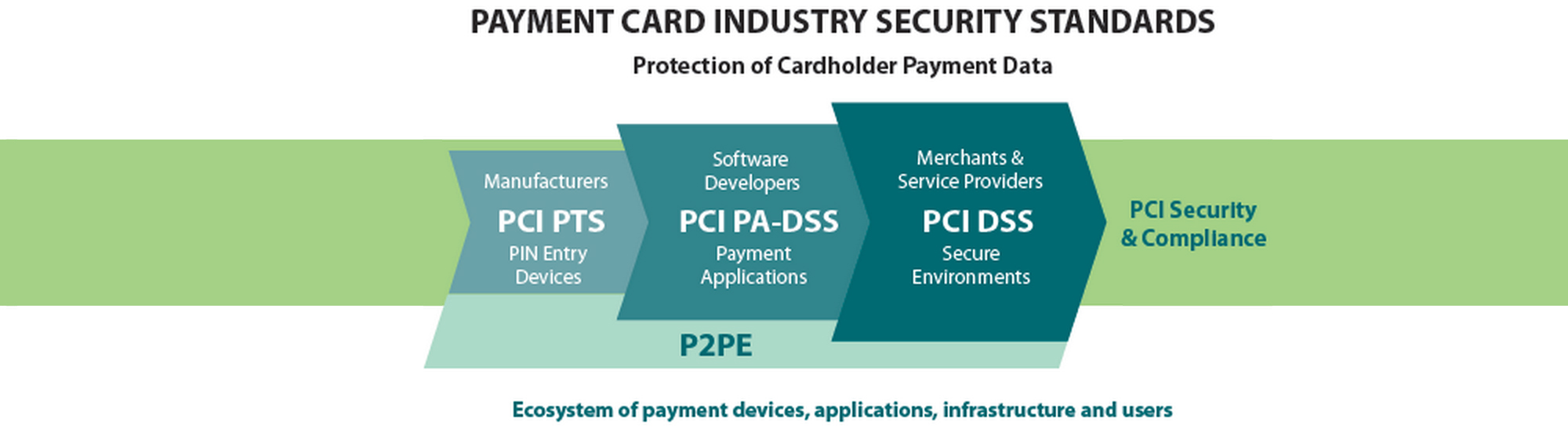 Official pci security standards council site verify pci compliance