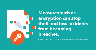 Measures such as encryption can stop theft and loss incidents from becoming branches