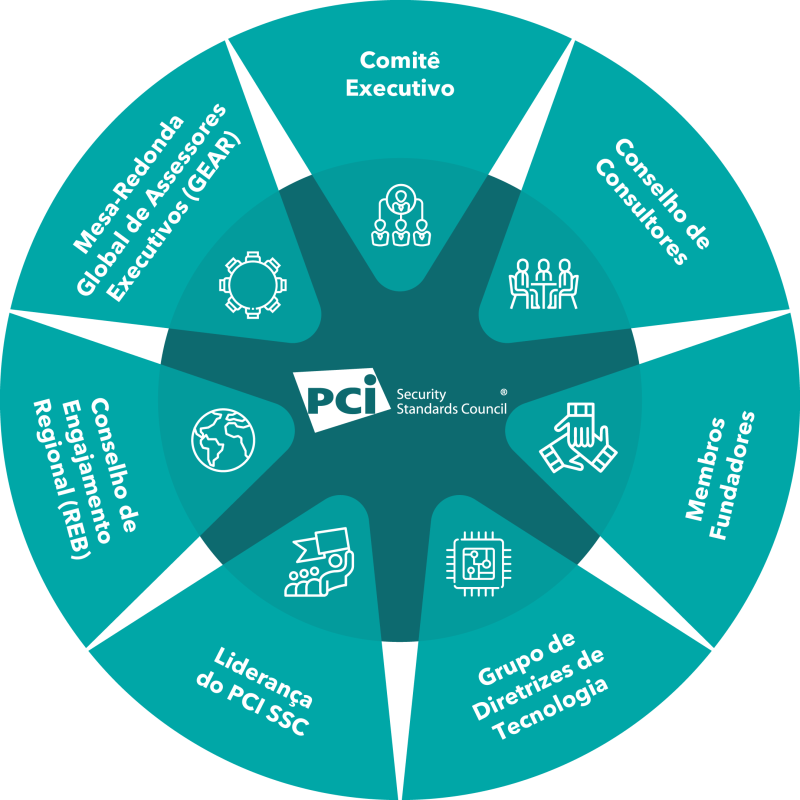 pci-governance@2x-pt