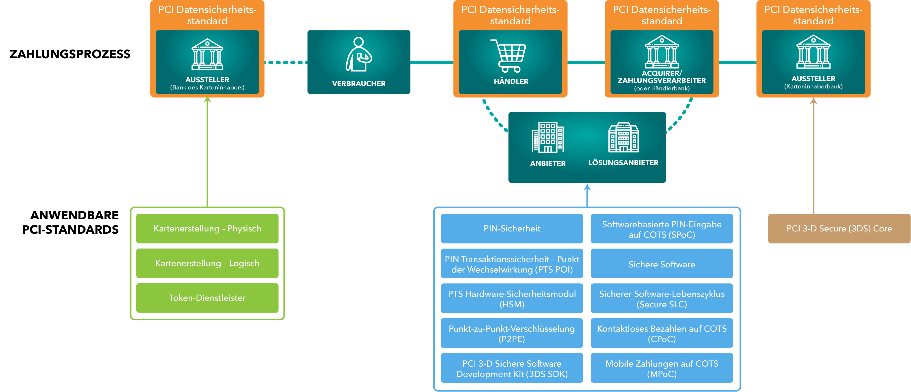 standards-ecosystem-DE