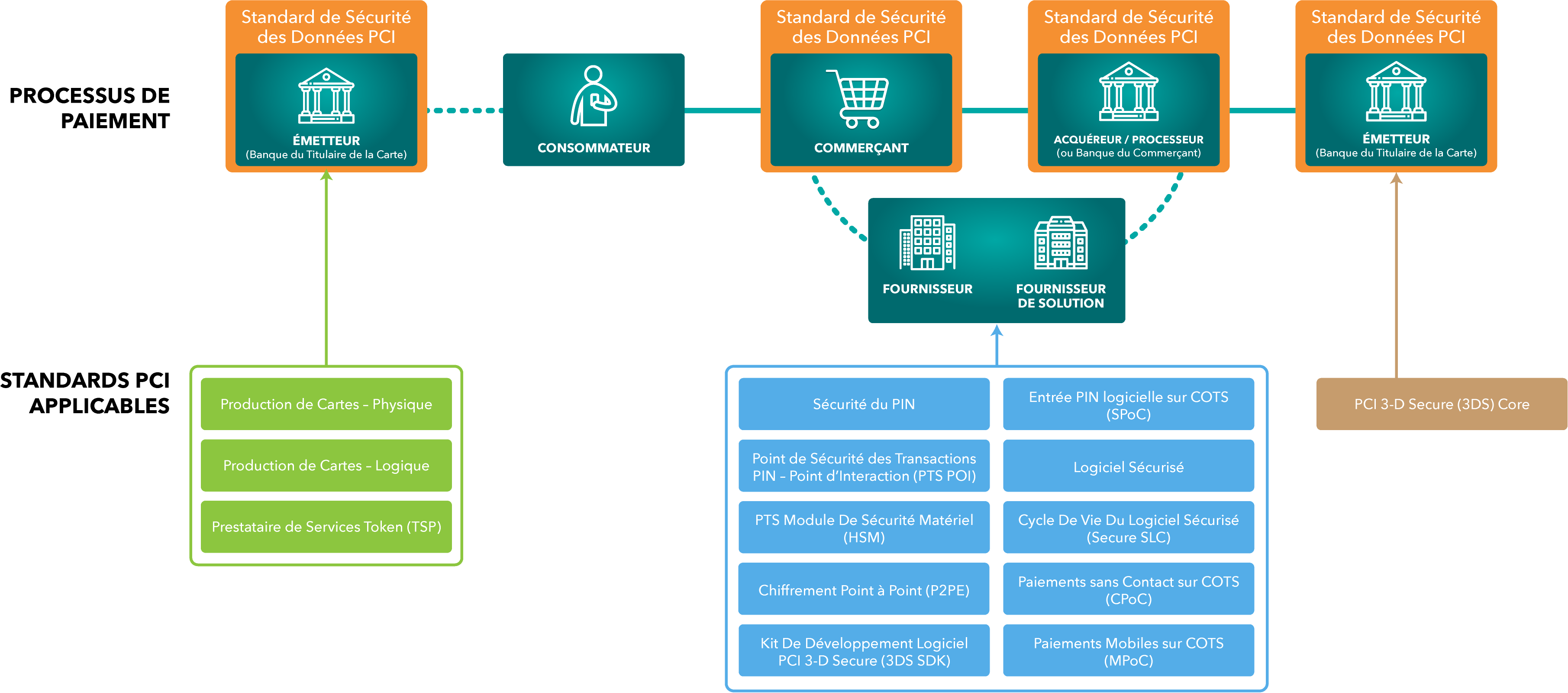 standards-ecosystem-FR