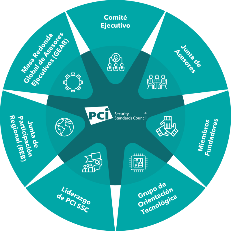 pci-governance@2x-ES