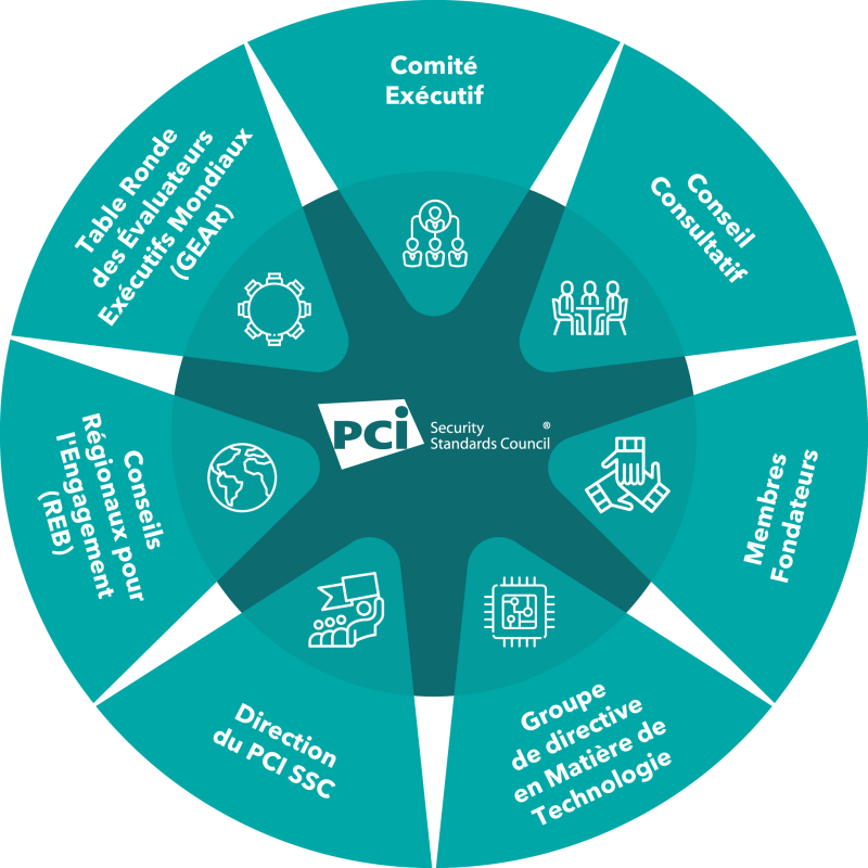 pci-governance@2x-fr