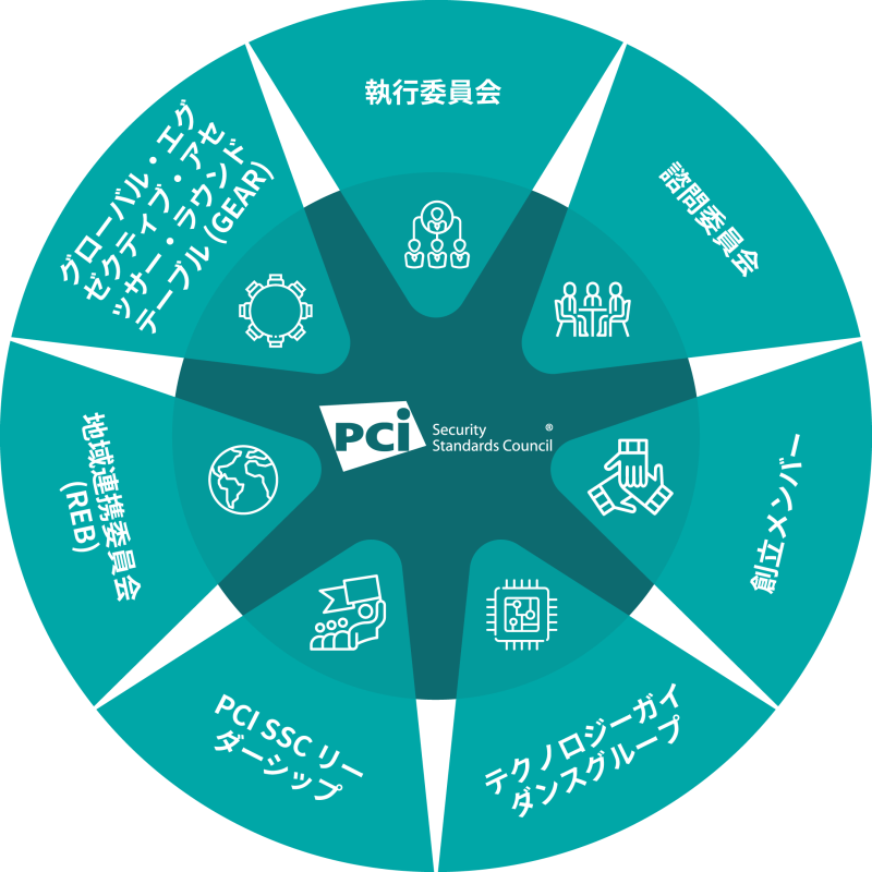 pci-governance@2x-ja