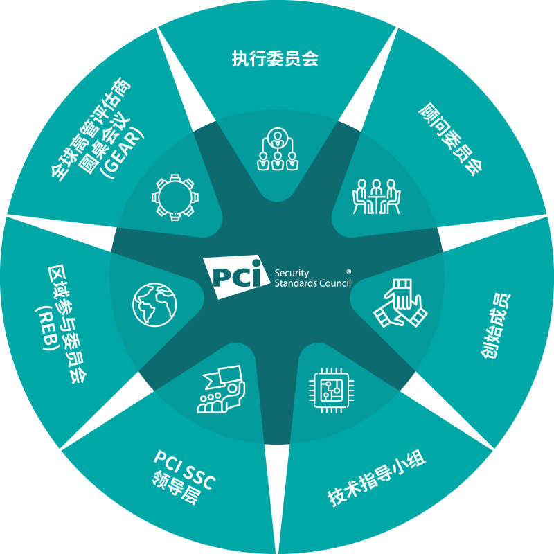 pci-governance@2x-zh_f89f35