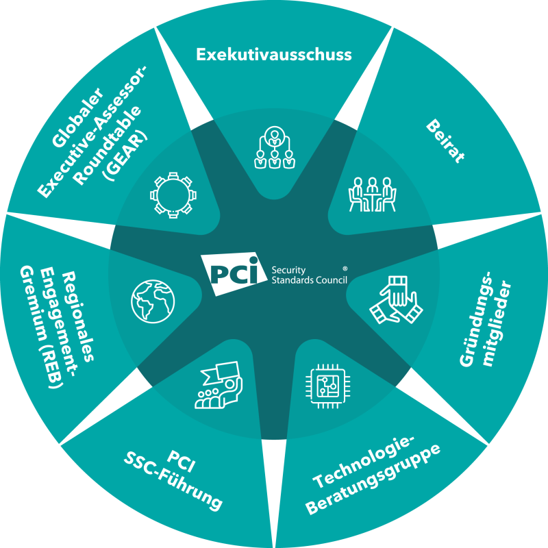 pci-governance_de@2x