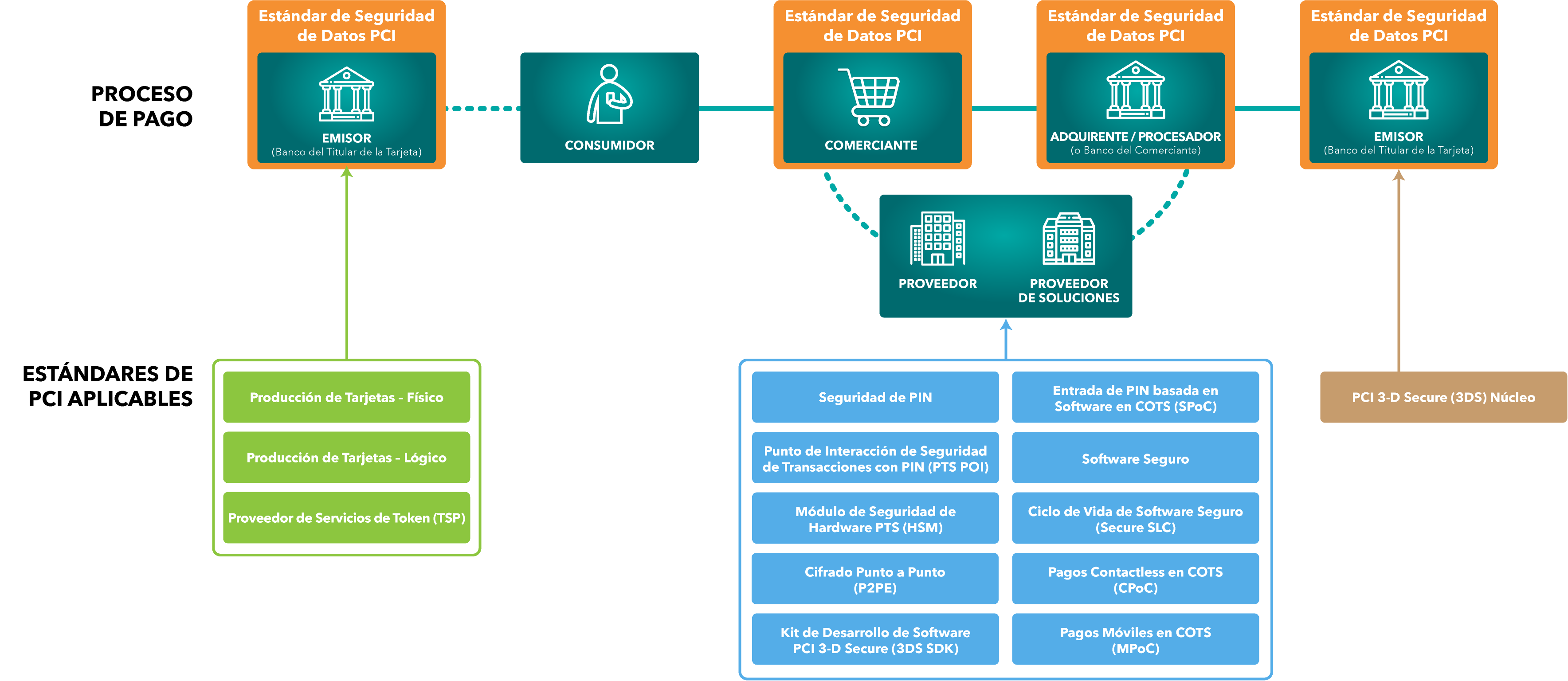 standards-ecosystem-ES_5aafdd
