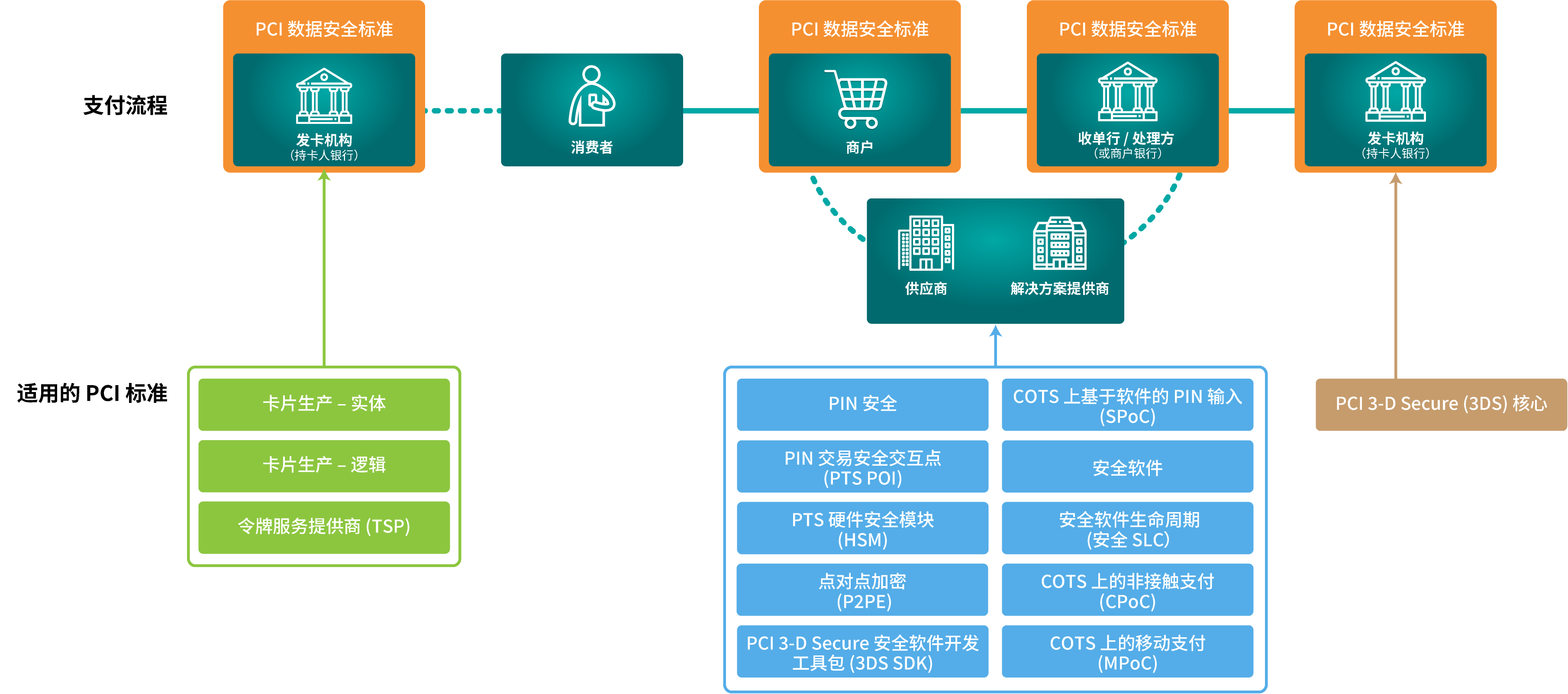 standards-ecosystem-ZH